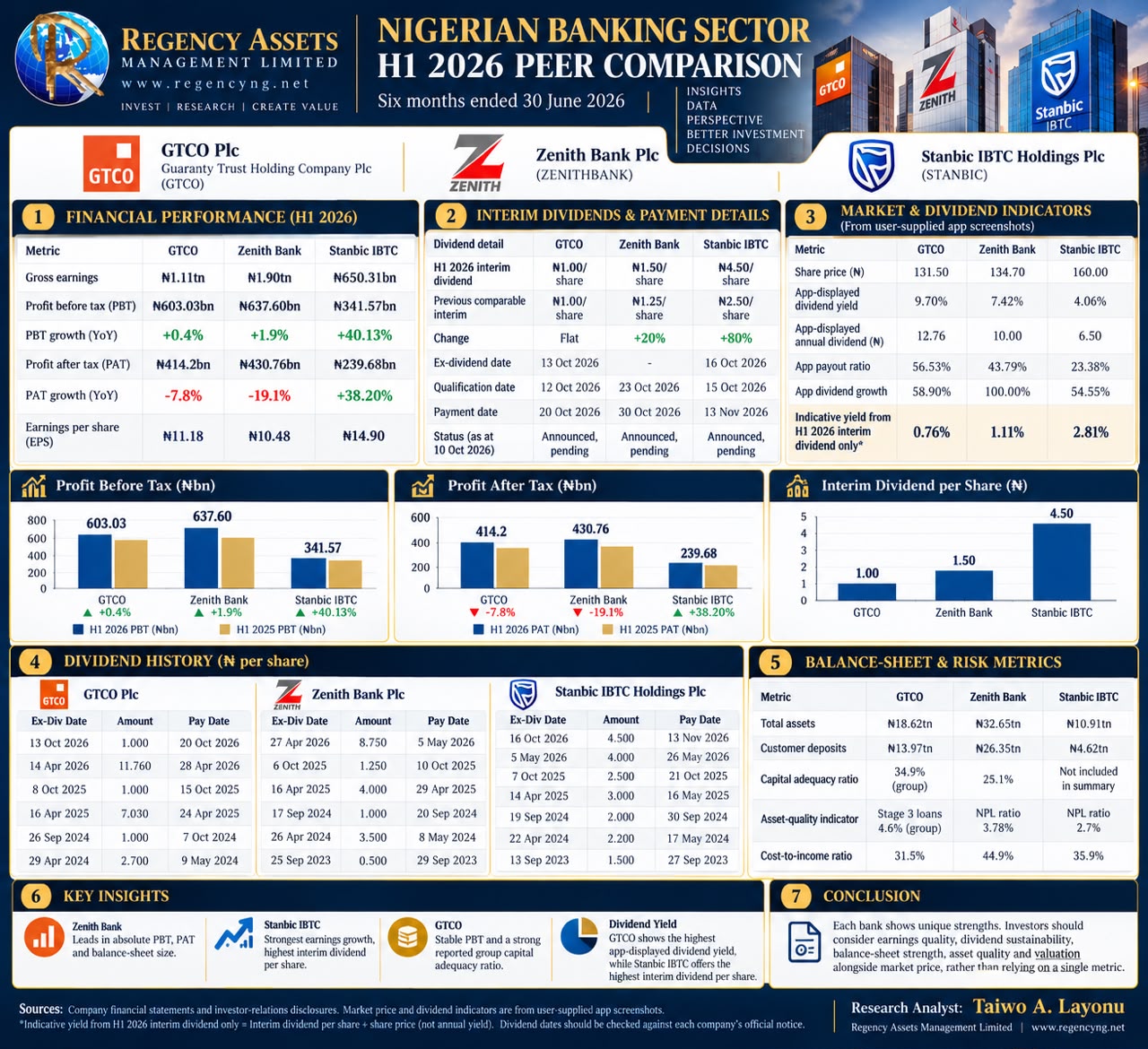 Nigerian Banking Sector